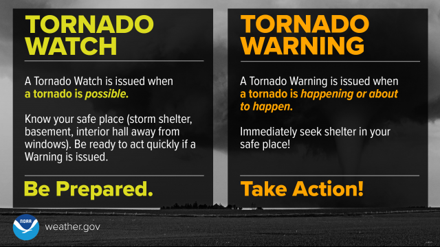 A tornado watch is issued when a tornado is possible. A tornado warning is issued when a tornado is happening or about to happen.