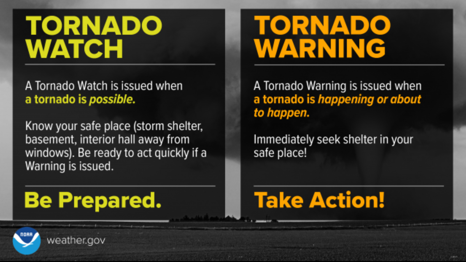 A tornado watch is issued when a tornado is possible. Be prepared. A tornado warning is issued when a tornado is happening or about to happen. Take action.