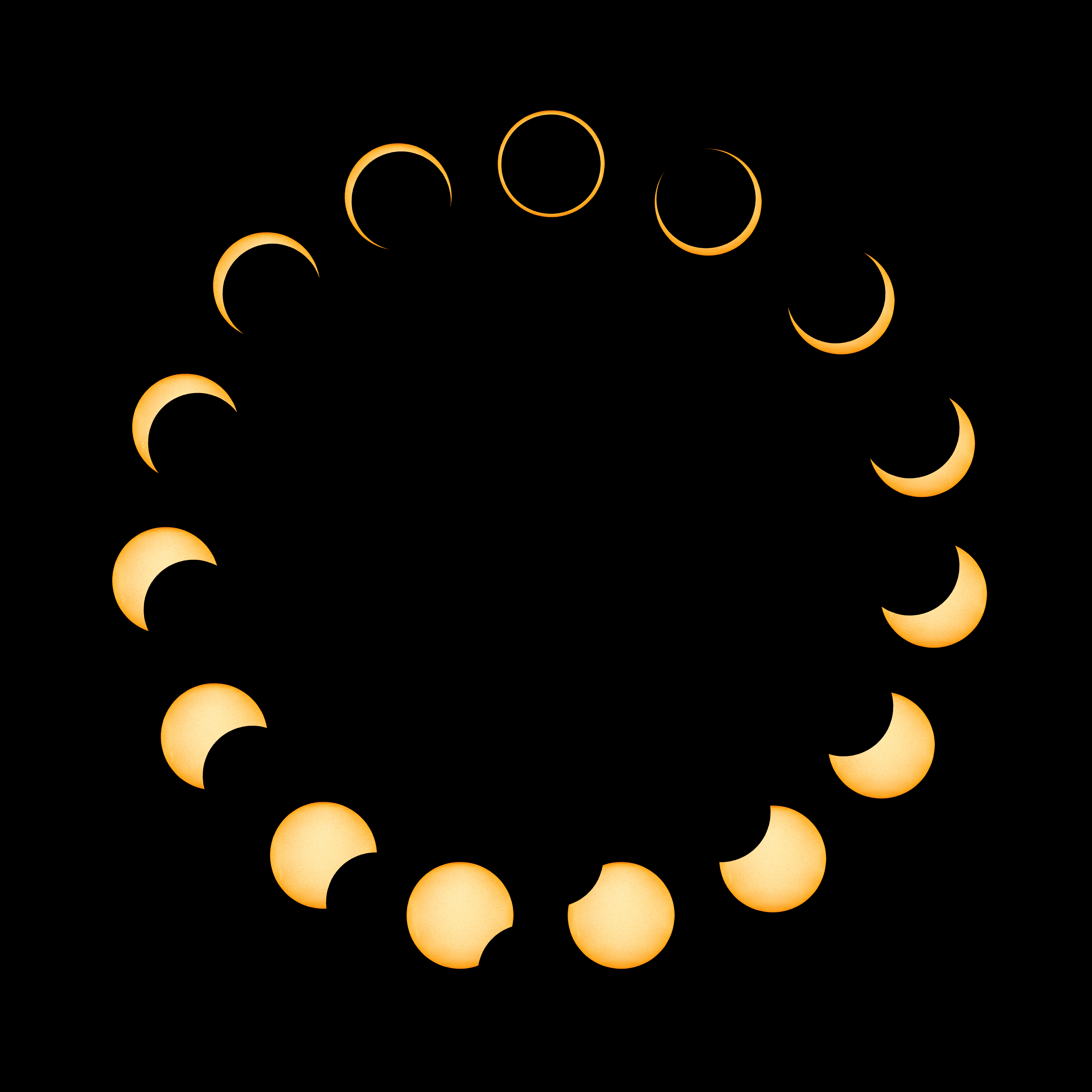 Annular "Ring of Fire" Eclipse Cycle