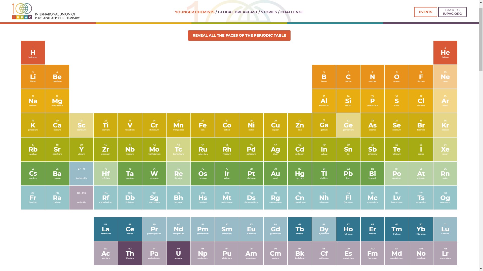 Periodic Table of Younger Chemists