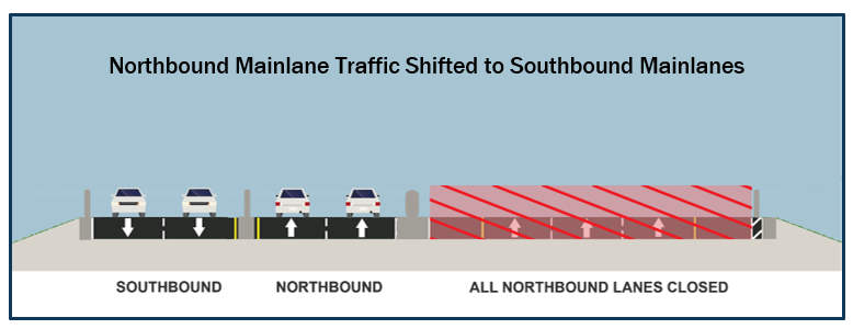 Waco traffic shift diagram NB closure