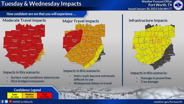 National Weather Service Tuesday/Wednesday Impacts