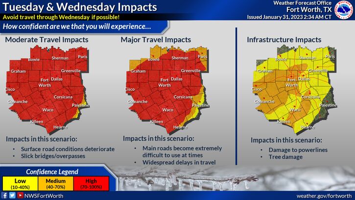 NWS Tuesday/Wednesday Travel Impacts